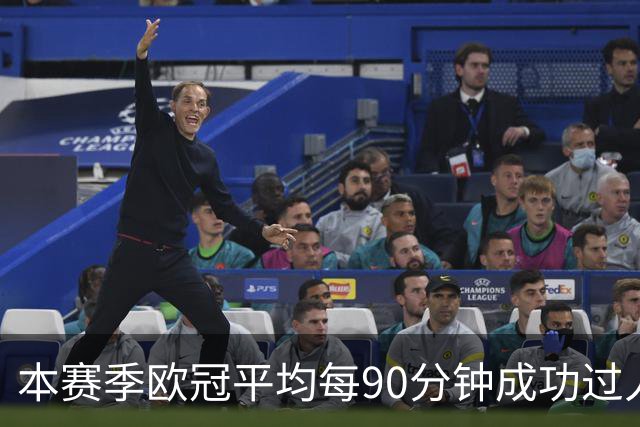 本赛季欧冠平均每90分钟成功过人次数榜：恩古莫哈7.4次居首